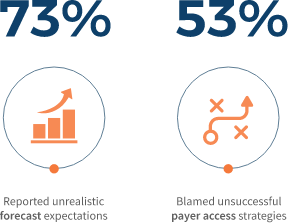 fast-percentages
