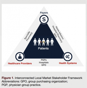 Relationship between Payers, Healthcare Providers and Health Systems