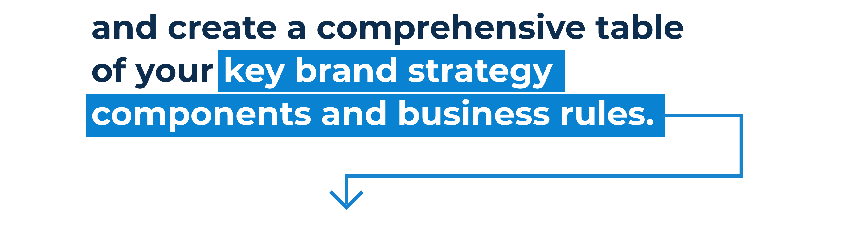 and create a comprehensive table of your key brand strategy components and business rules.