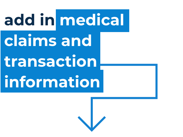 add in medical claims and transaction information