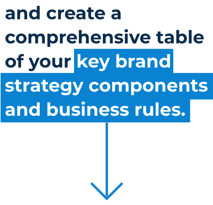 and create a comprehensive table of your key brand strategy components and business rules.