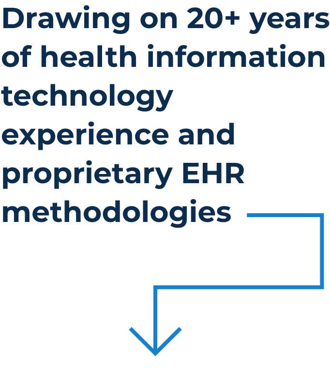 Drawing on 20+ years of health information technology experience and proprietary EHR methodologies