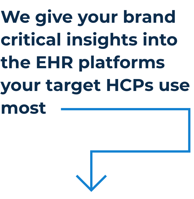 We give your brand critical insights into the EHR platforms your target HCPs use most