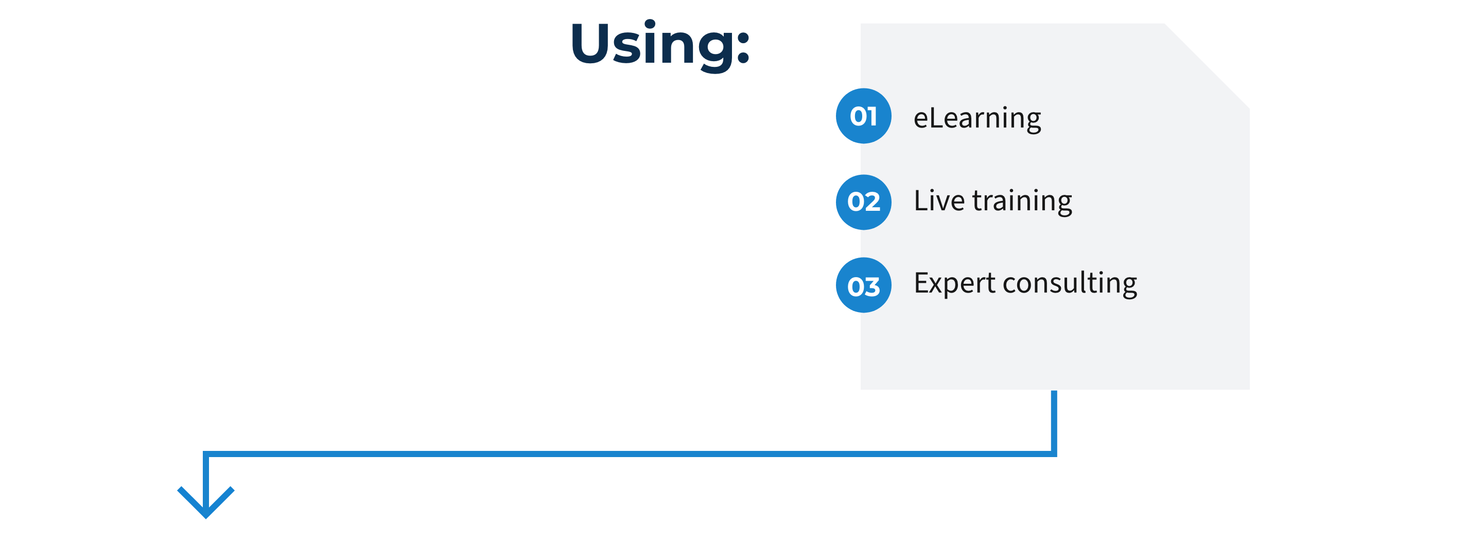 Using: 01 eLearning, 02 Live training, 03 Expert consulting