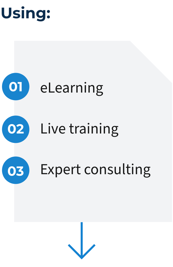 Using: 01 eLearning, 02 Live training, 03 Expert consulting