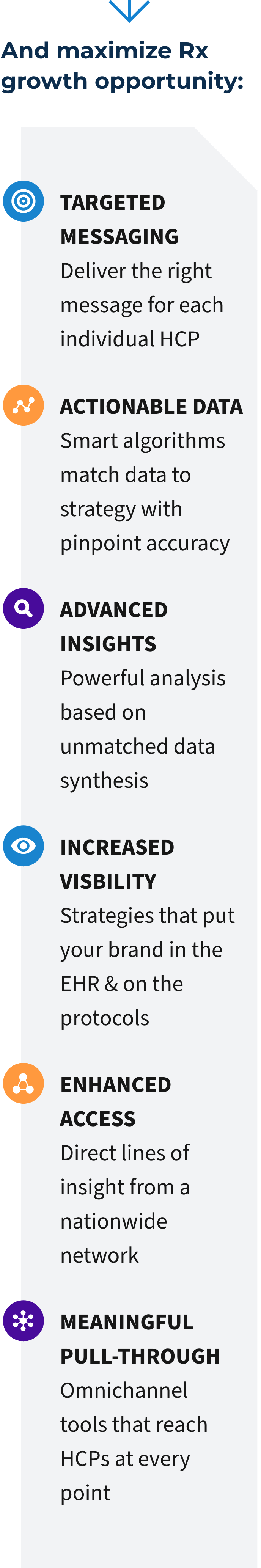 And maximize Rx growth opportunity: Targeted messaging, Actionable data, Advanced insights, Increased visibility, Enhanced access, Meaningful pull-through